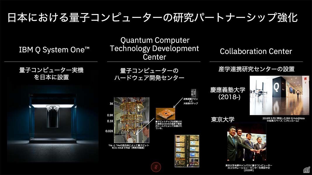 量子コンピューター研究に関する日本国内でのパートナーシップ