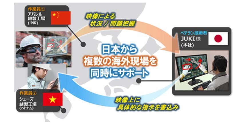 JUKIのシステム利用イメージ