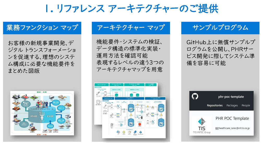 TISの協力を得て日本マイクロソフトが作成した「ヘルスケア リファレンス アーキテクチャー」