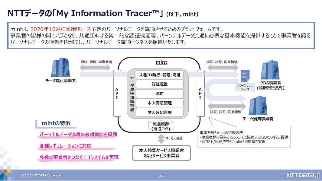 NTTデータの「My Information Tracer（mint）」の概要