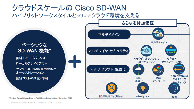 図： クラウドスケールのCisco SD-WAN