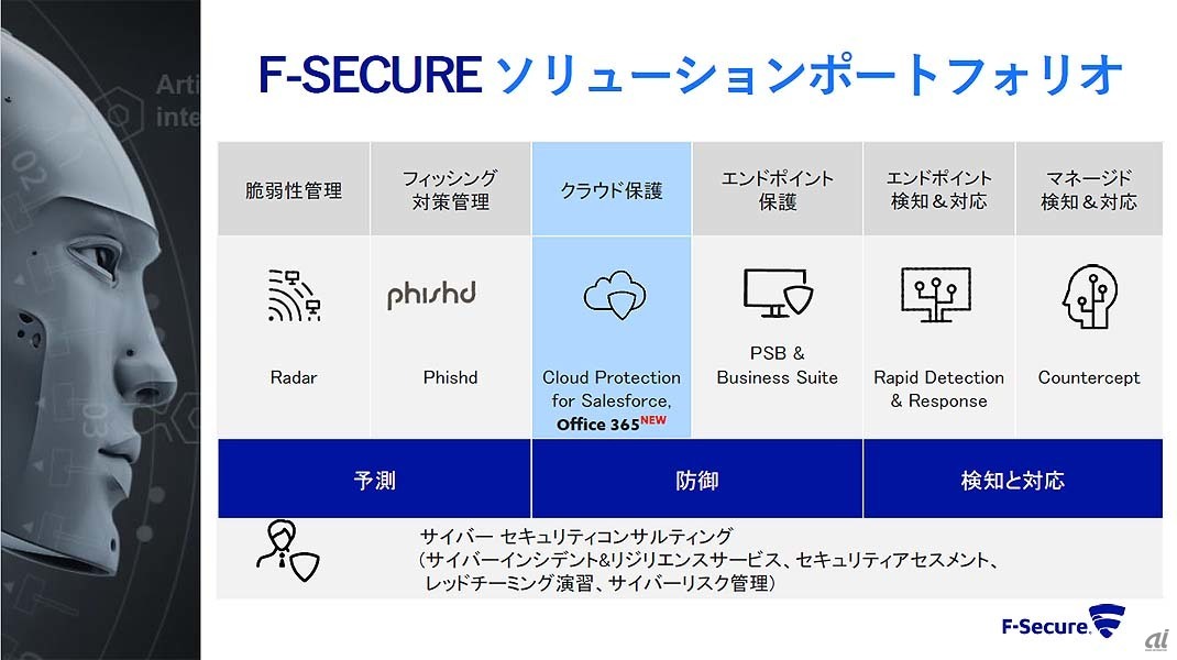 F-Secureの製品ポートフォリオ。Cloud Protectionは「クラウド保護」と位置付けられる。