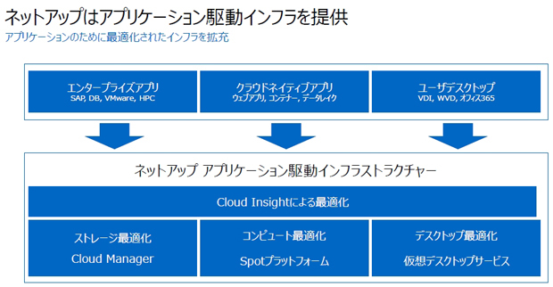 米国時間7月13日に発表したSpot買収によるソリューションの方向性