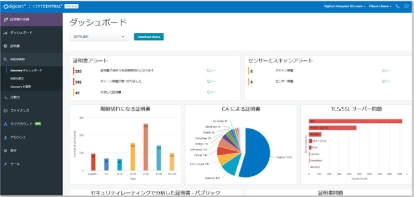 DigiCert CertCentralのイメージ