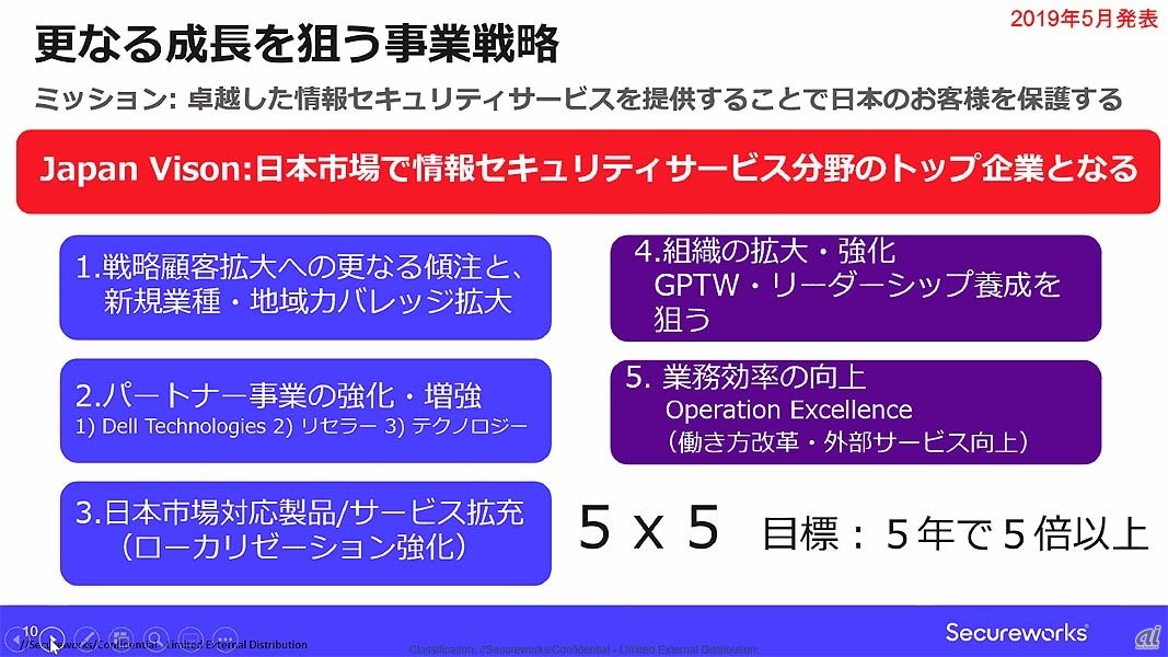 廣川氏が2019年5月に発表した日本国内での事業戦略。「5年で5倍以上」という数値の部分も含め、基本的に変更はないという