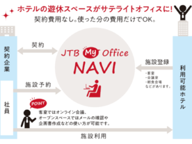 コロナ禍で動き出した「オフィス・アズ・ア・サービス」のインパクトとは