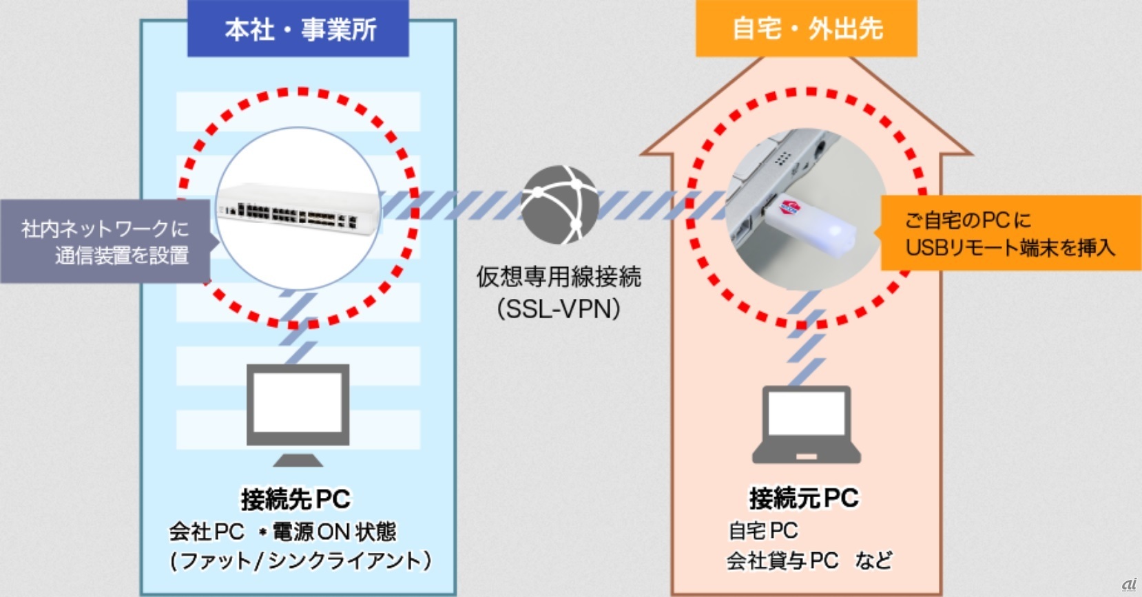 サービスイメージ（出典：セコムトラストシステムズ）