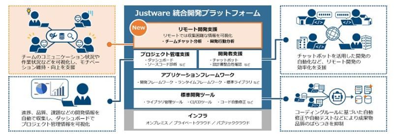 今回強化したJustwareの構成イメージ