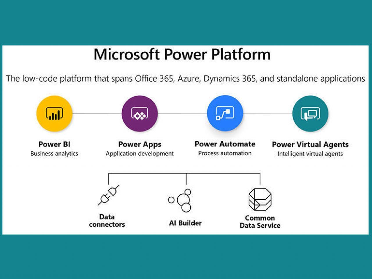 チャットボットをノーコードで作成可能 Power Virtual Agents をみる Zdnet Japan