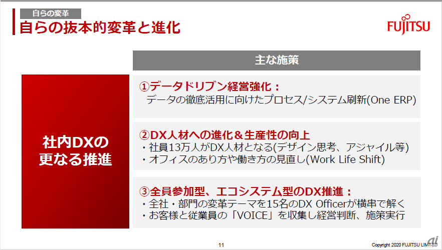 社内DXのさらなる推進における主な施策（出典：富士通の資料）