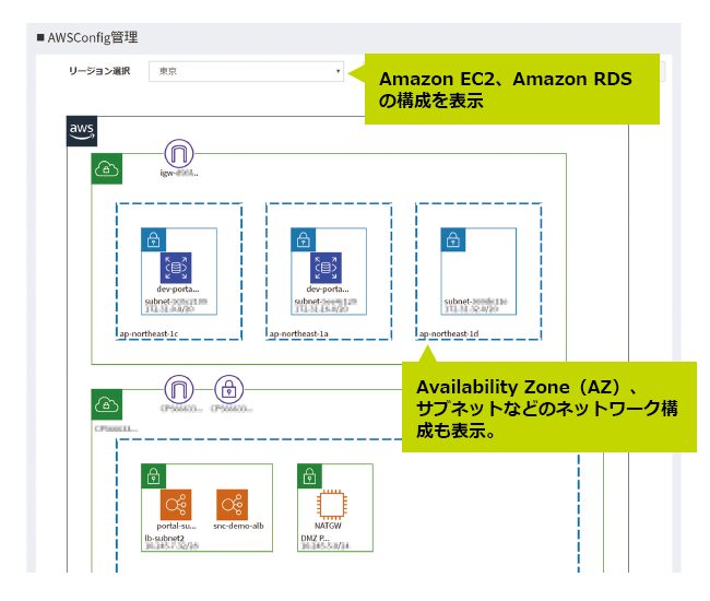 コーヒー片手にawsをラクラク運用 可視化 自動化ツールの賢い使い方 を聞いてみた Zdnet Japan