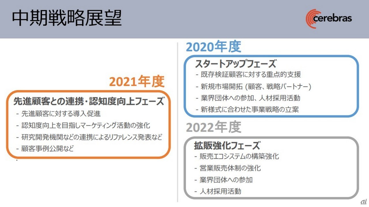 日本法人の中期戦略