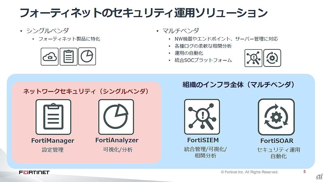 FortiSIEMとFortiSOARの組み合わせによるセキュリティオペレーションの効率化。
