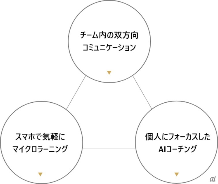 教育プラットフォームサービス概要イメージ(出典:富士通)