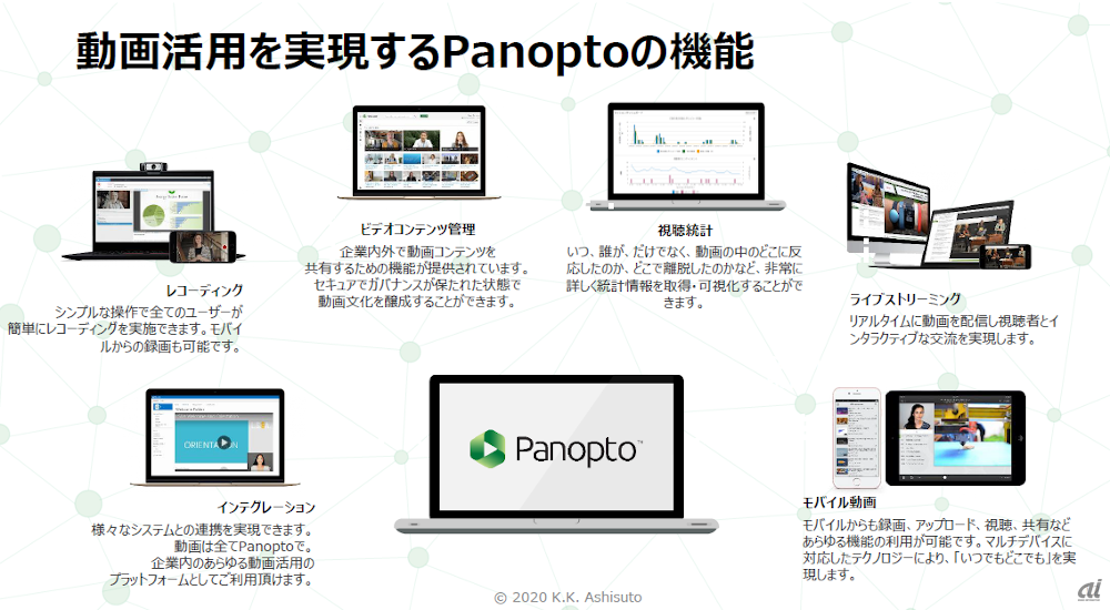 Panoptoの機能イメージ
