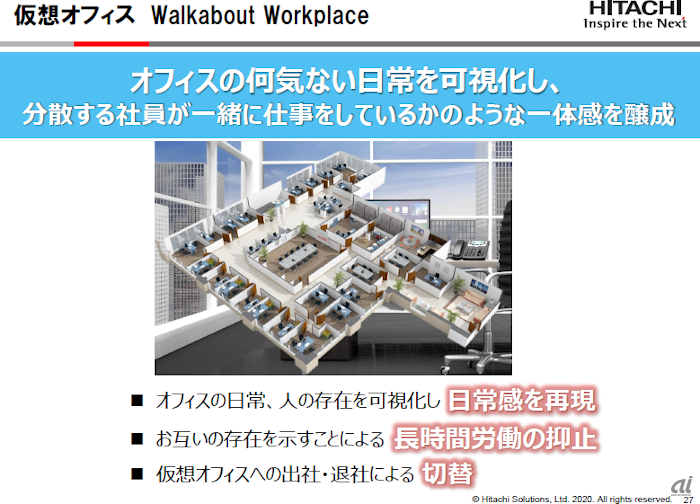 Walkabout Collaborativeの仮想オフィス