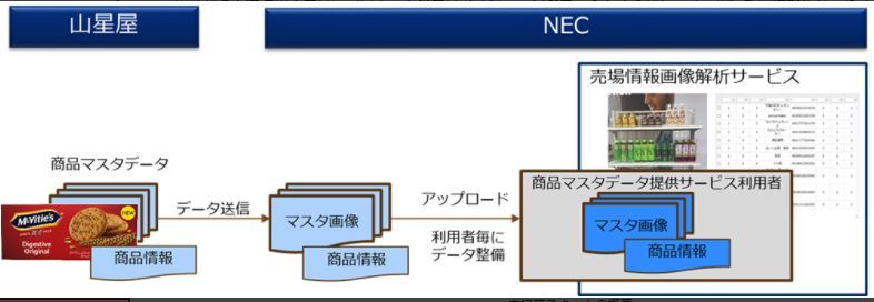 協業スキームの概要