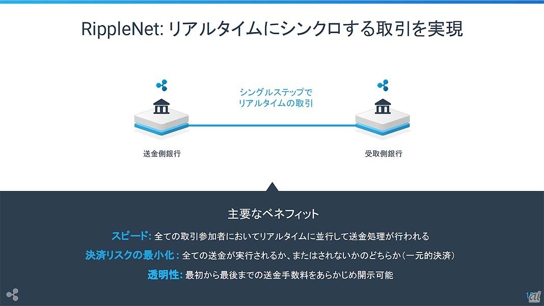 従来の国際送金が紙もしくは電信等をベースに設計されているのに対し、RippleNetはインターネットによるリアルタイムのメッセージ交換を前提としている。