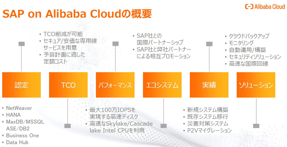 SAP関連サービスの概要