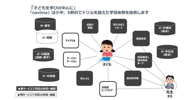 navimaのサービスイメージ（出典：凸版印刷）