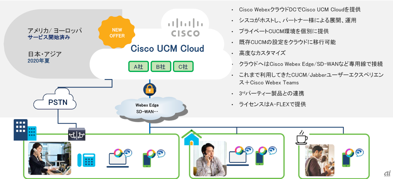 UCM Cloudの概要（出典：シスコ）