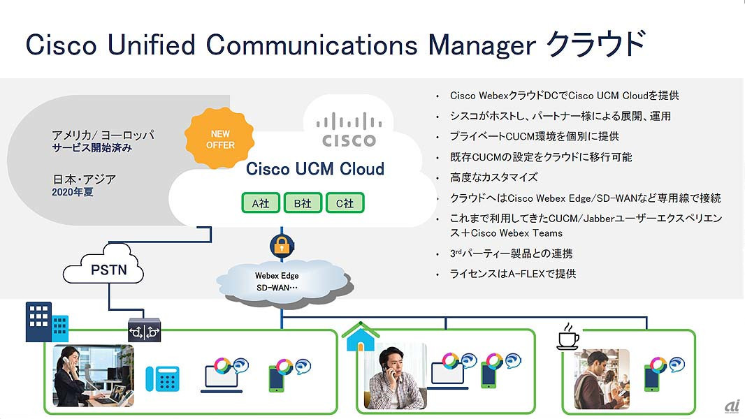 同社の電話ソリューションのラインアップ。オンプレミス型、パブリッククラウド型に加え、新たにプライベートクラウド型のCUCM Cloudが提供開始される。