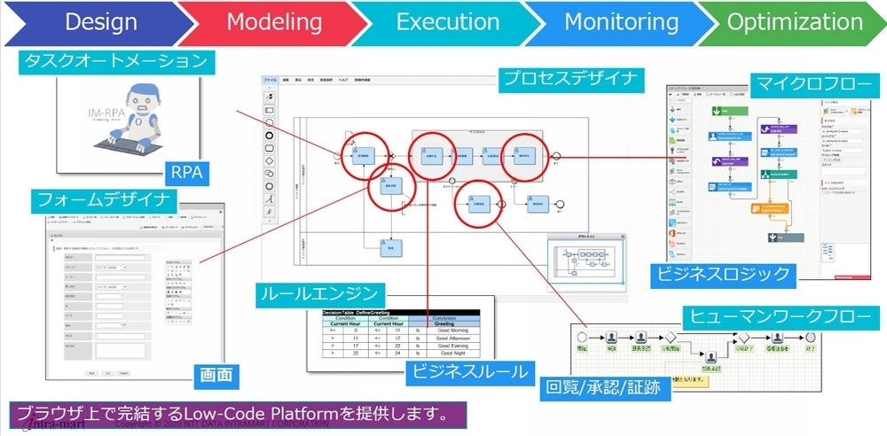 Accel Platformによる業務アプリケーション開発の全体概要