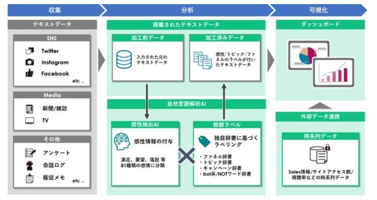 mindlookの概念図