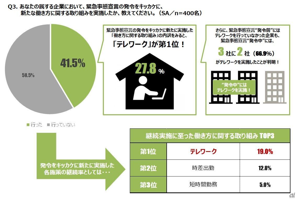 （出典：レコモット）