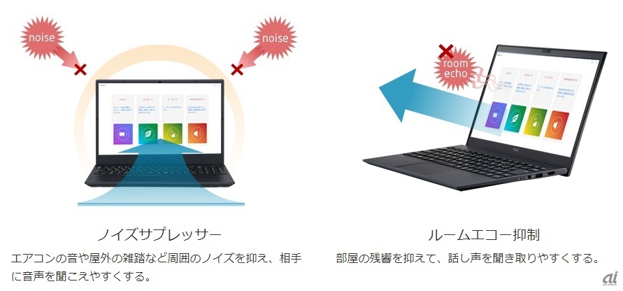 図2：新たに搭載されたノイズサプレッサーやルームエコー抑制の機能（出典：NEC）