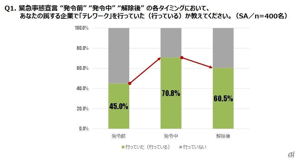 （出典：レコモット）