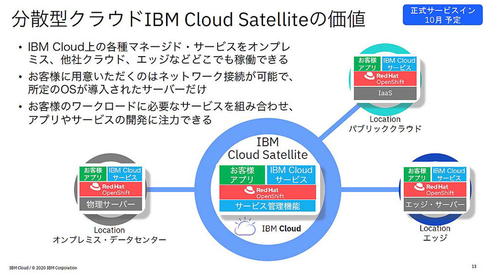 分散型クラウド「IBM Cloud Satellite」の概要。同様の取り組みはAWSやAzureでも既に行われており、今後はエッジなどの環境での主導権争いになっていくことも考えられる