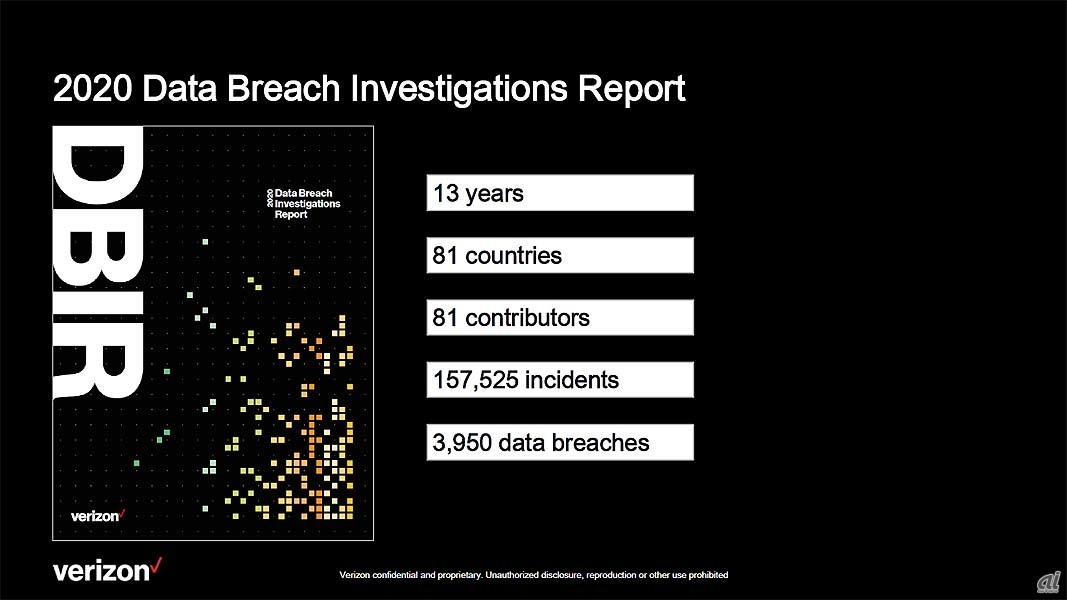 2020年度版DBIRの概要。13年にわたって発行が継続されている報告書で、2020年度は81カ国、81の協力者を得て、15万7525件のインシデント、3950件のデータ漏えいについて調査した。なお、Novak氏は「インシデントは『何らかの調査が必要な事件／状況が発生すること』、情報漏洩（Data Breaches）は『実際に情報が漏えいしたことをわれわれもしくは調査協力者が確認したもの』」だと説明している