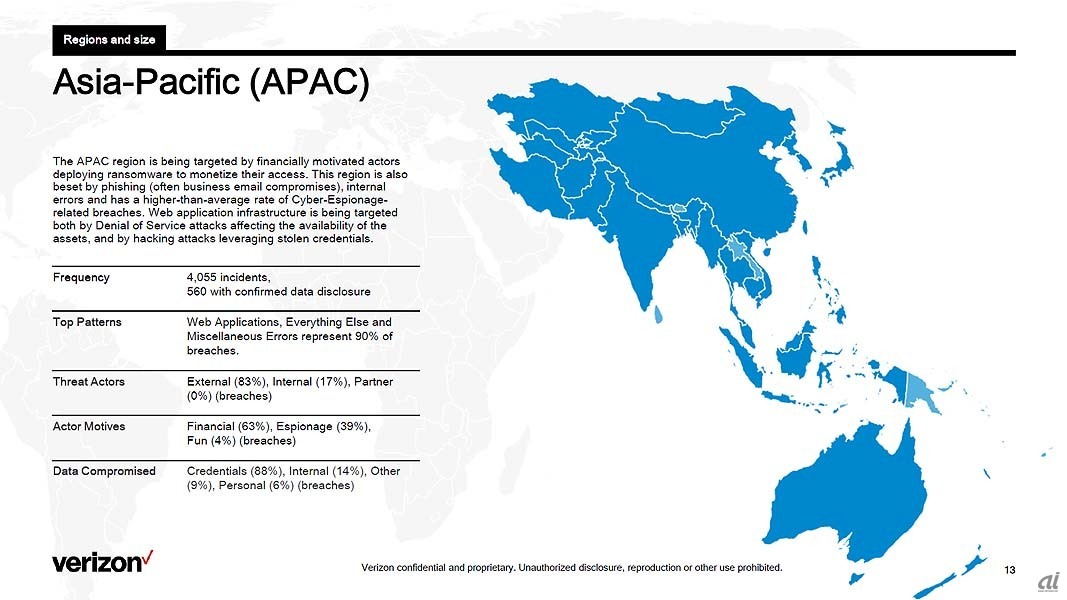 日本を含むアジア太平洋地域（APAC）についての分析。金銭目的でのランサムウェア攻撃にさらされている一方、フィッシングやビジネスメール詐欺（BEC）も目立つ。また、グローバルに比べてサイバースパイ（Cyber-Espionage）関連の情報漏洩も多いという。ウェブアプリケーションに関する攻撃は、DoS（Denial-of-Services：サービス拒否攻撃）と認証情報詐取の両方