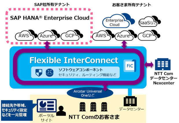 サービスイメージ
