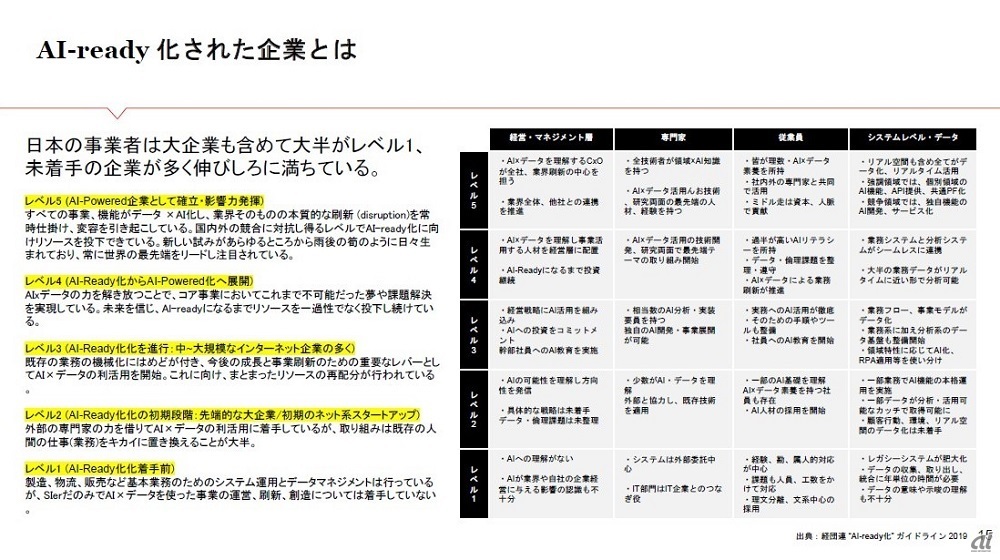 （出典：PwC Japanグループ）