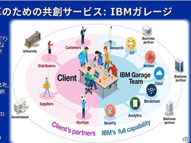 「DXのための共創サービス」を展開する日本IBMの思惑とは