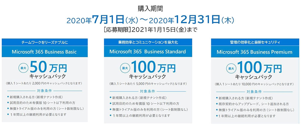 「リモートワーク導入支援キャンペーン」の概要