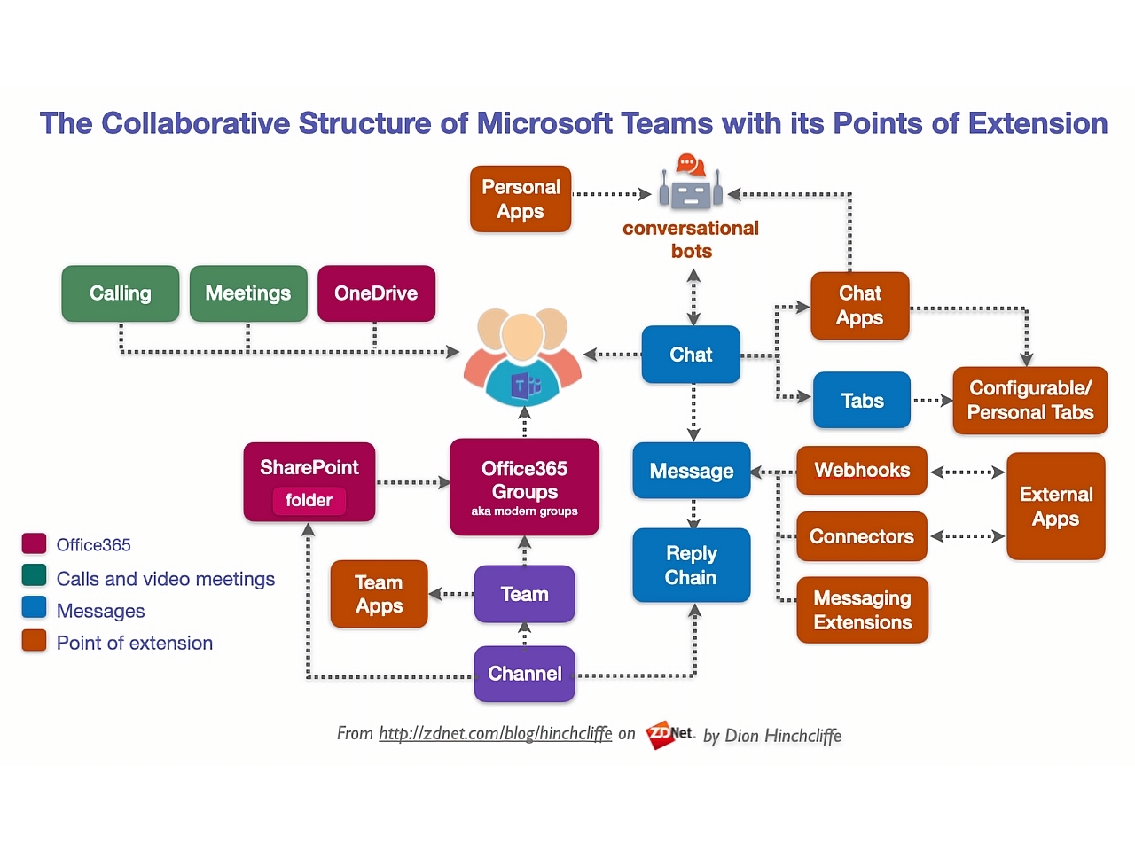 Microsoft Teams でプレゼンテーションを向上させる Powerpoint Live 機能 Zdnet Japan