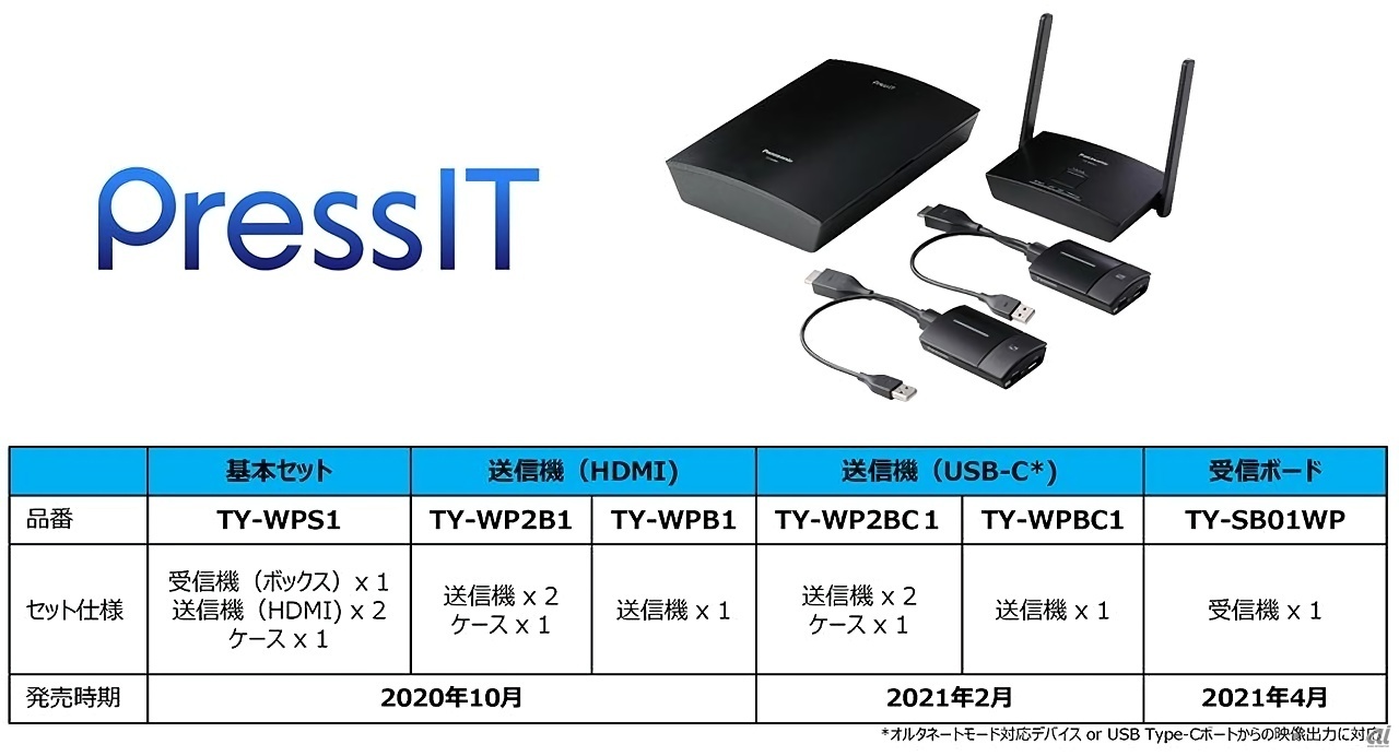 Panasonic パナソニック ワイヤレスプレゼンテーションシステム基本セット(USB-C) TY-WPSC1 