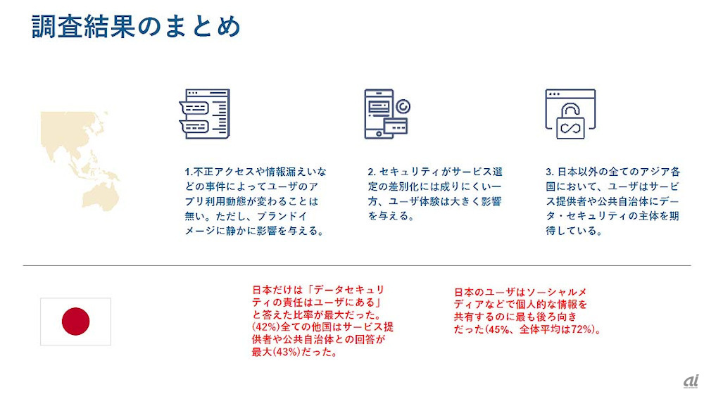 調査結果のまとめ