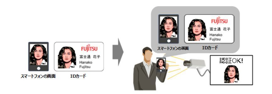 IDカードなどを使った顔認証システムに対する他人へのなりすましの例（出典：富士通研究所）