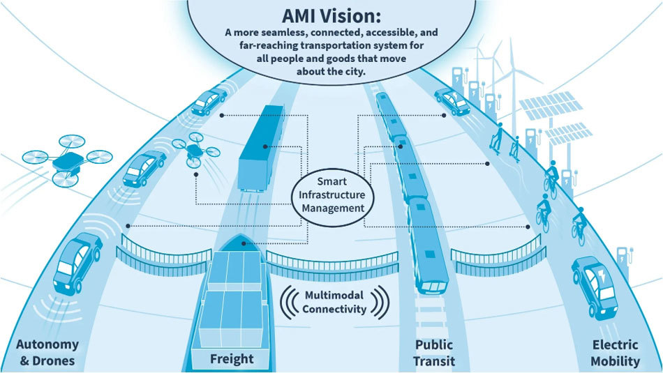 図1：AMIのビジョンと6つの重点施策（AMI資料より）