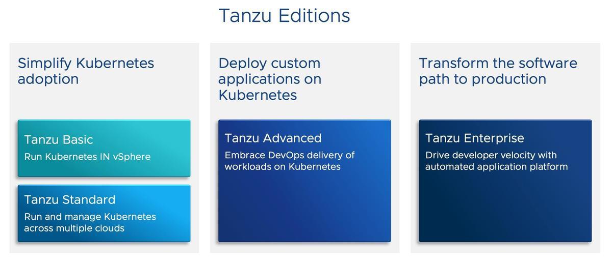 VMware Tanzuエディション