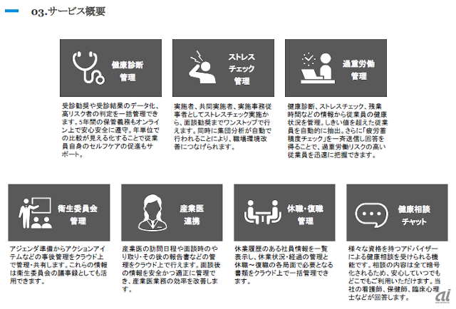 健康情報のdx化を支援 Icareのクラウド型健康管理システム Zdnet Japan