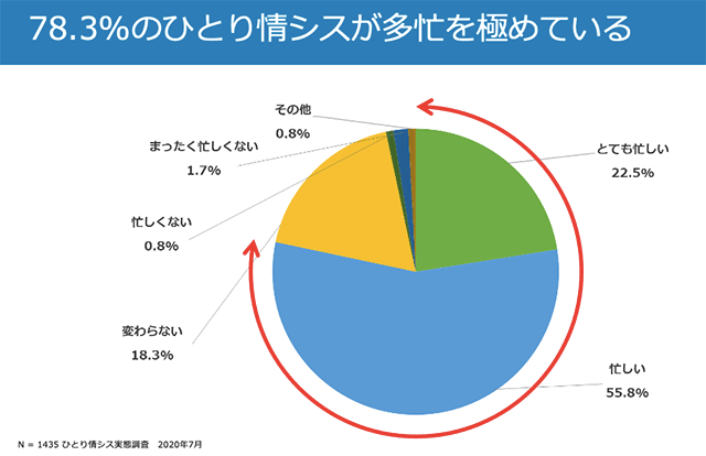 中堅企業における伝説のひとり情シスでのit活用術 Zdnet Japan