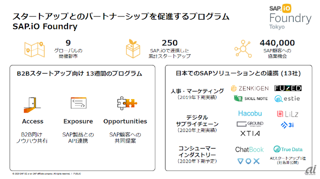 SAP.iO Foundryの概要