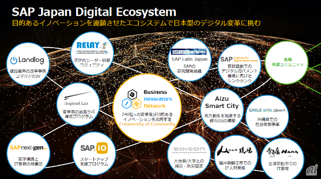 日本型のデジタル変革（DX）に挑む「SAP Japan Digital Ecosystem」