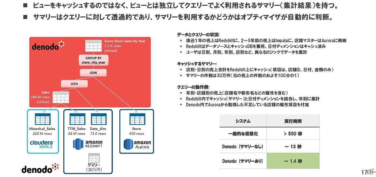 スマートキャッシングの特長