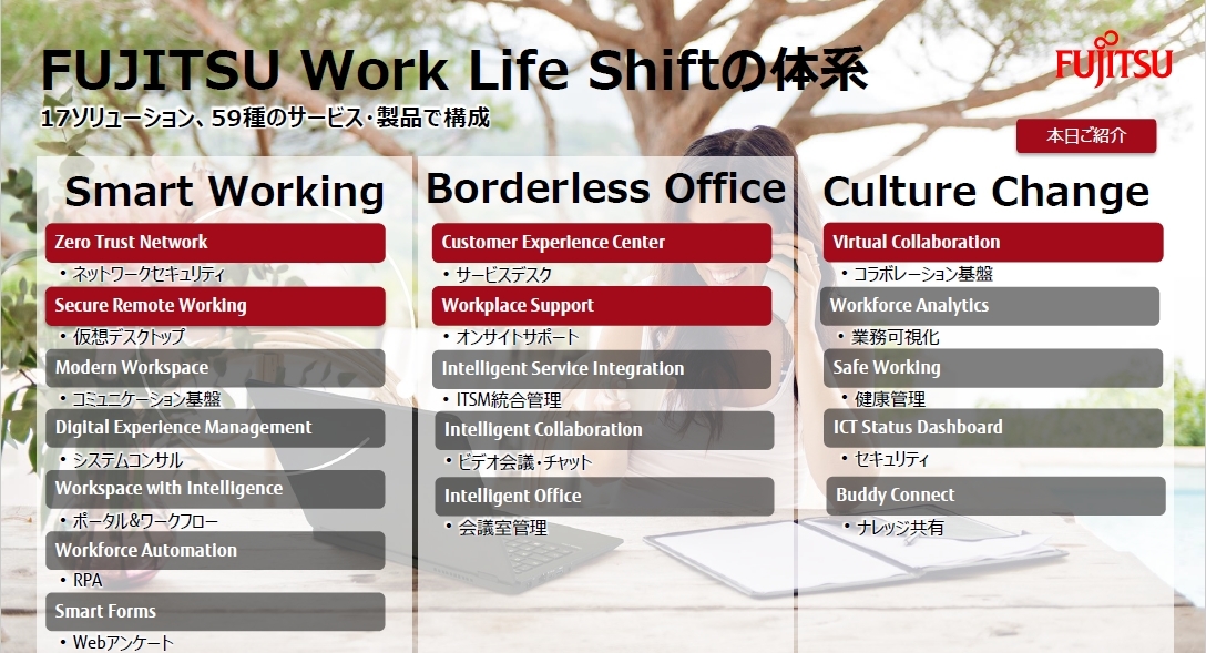 「FUJITSU Work Life Shift」の構成